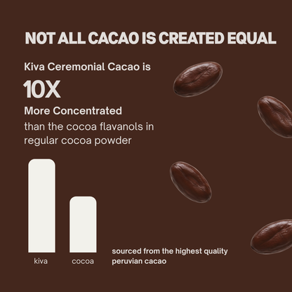 Viva Harbor High Flavanol Ceremonial Cacao - Naturally Support Healthy Blood Pressure & Circulation