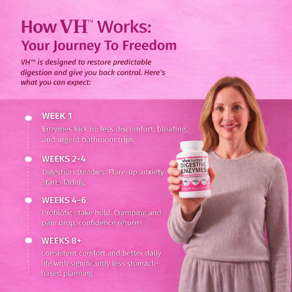 VH Digestive Enzymes