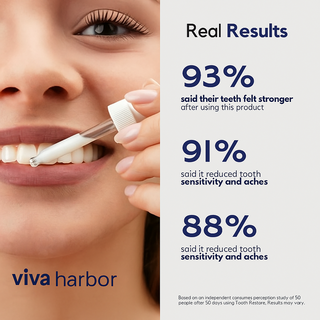 VH™ Hydroxyapatite Remineralizing Tooth Armor