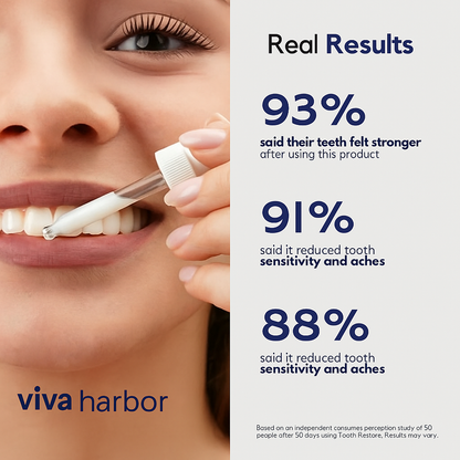 VH™ Hydroxyapatite Remineralizing Tooth Armor