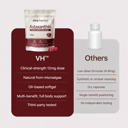 VH™ Astaxanthin 12mg Softgels