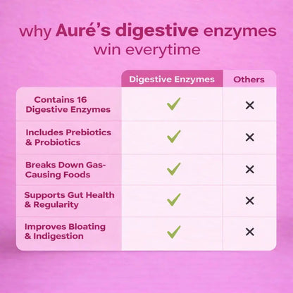 VH Digestive Enzymes